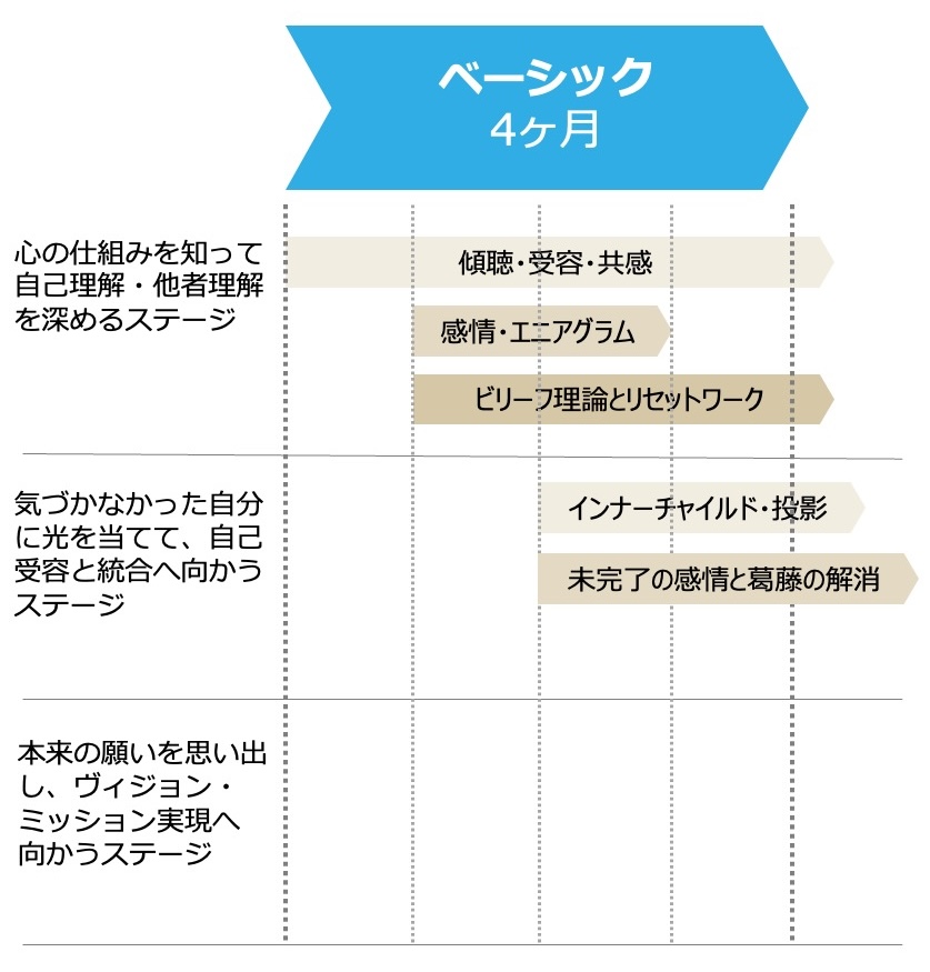 2025年】10期BLC（ビリーフリセット・リーダーズ講座） - ビリーフリセット・クリエーションズ株式会社