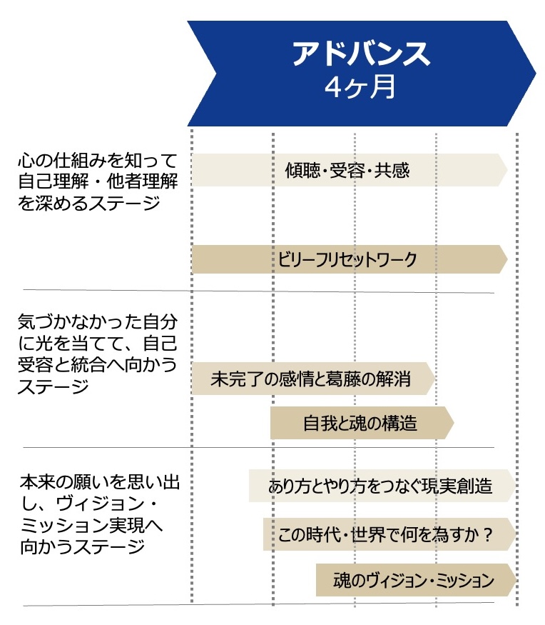 2025年】10期BLC（ビリーフリセット・リーダーズ講座） - ビリーフリセット・クリエーションズ株式会社